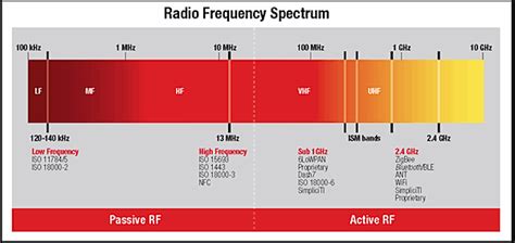 what is a safe rf reading for blue bluetooth|Bluetooth radio frequency.